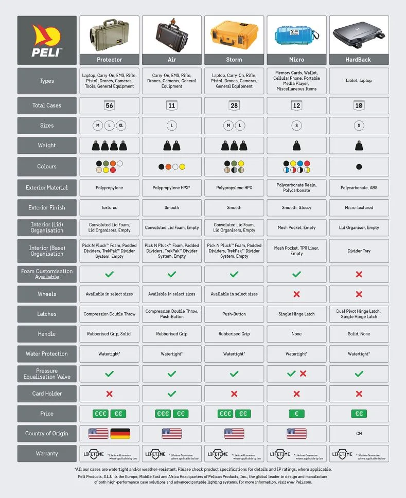 Case Comparison Table Image_lrg